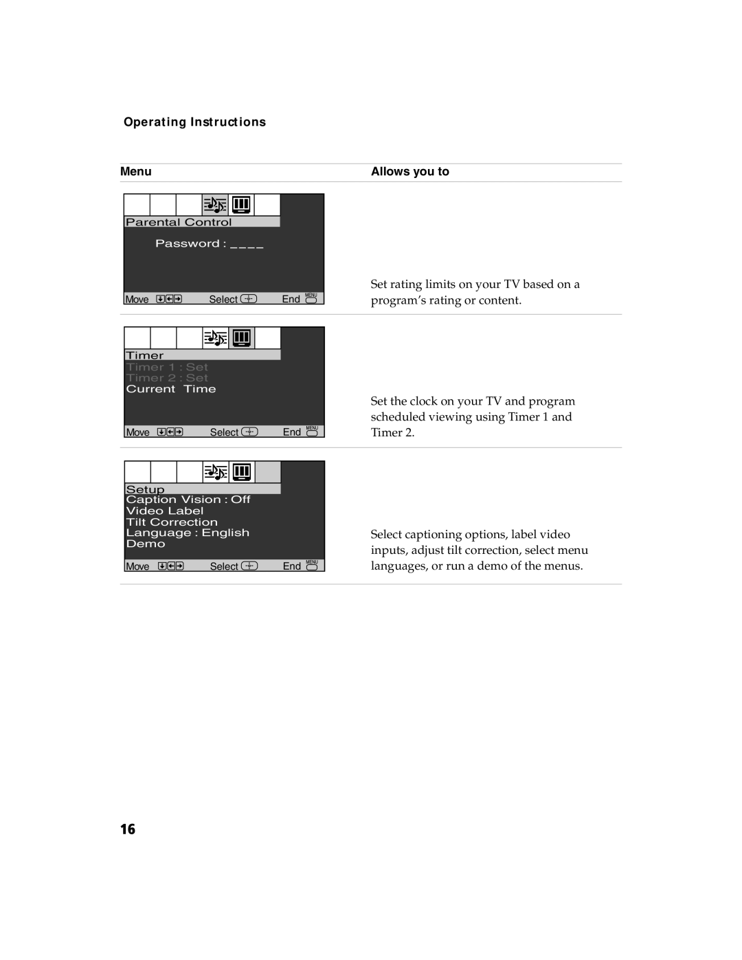 Sony KV 24FV300 manual Operating Instructions Menu Allows you to 