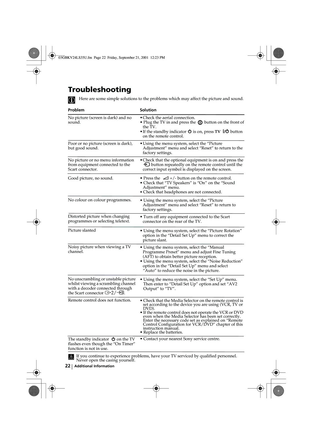 Sony KV-24LS35U instruction manual Troubleshooting, Problem, Solution 