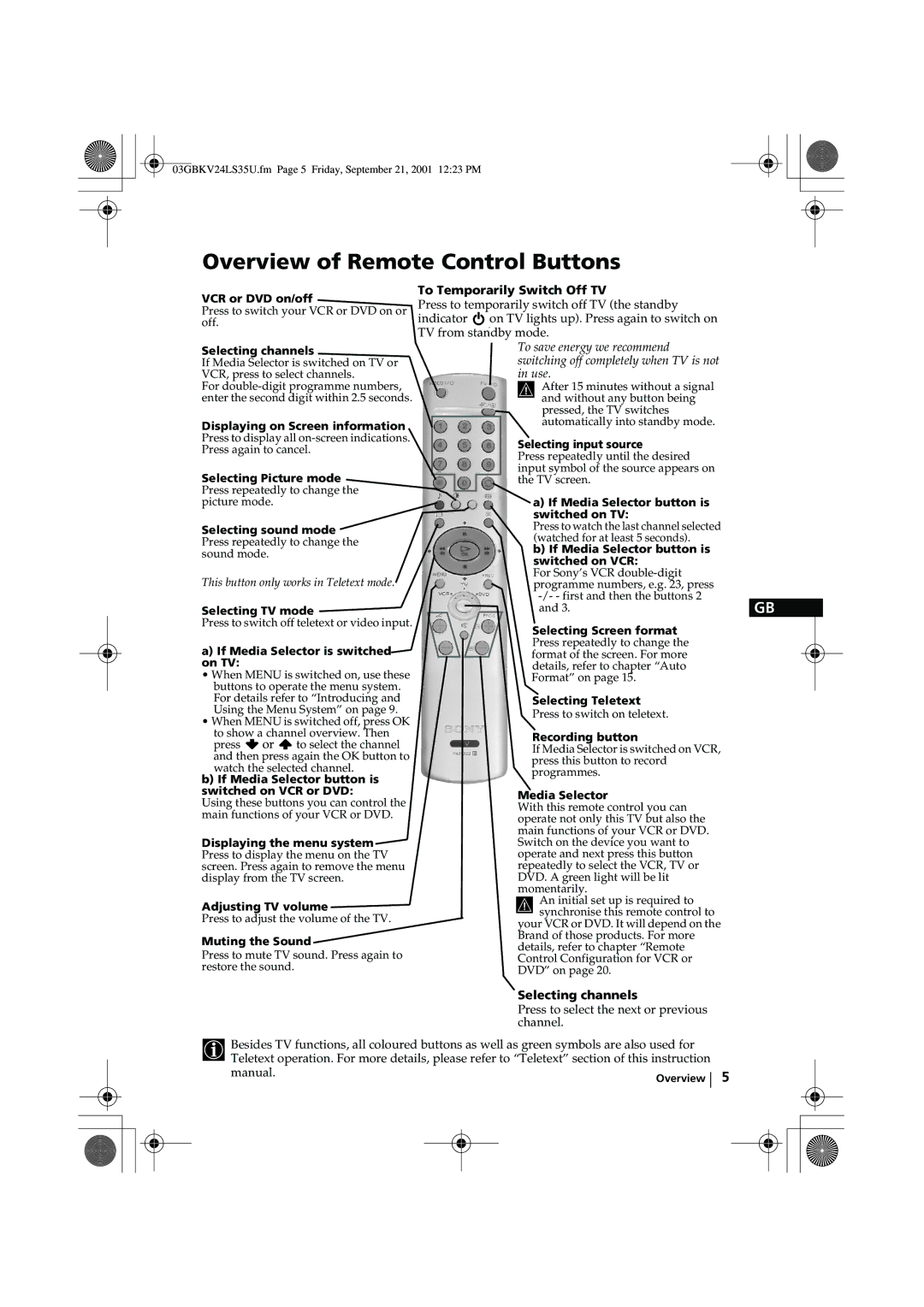 Sony KV-24LS35U instruction manual Overview of Remote Control Buttons, To Temporarily Switch Off TV, Selecting channels 