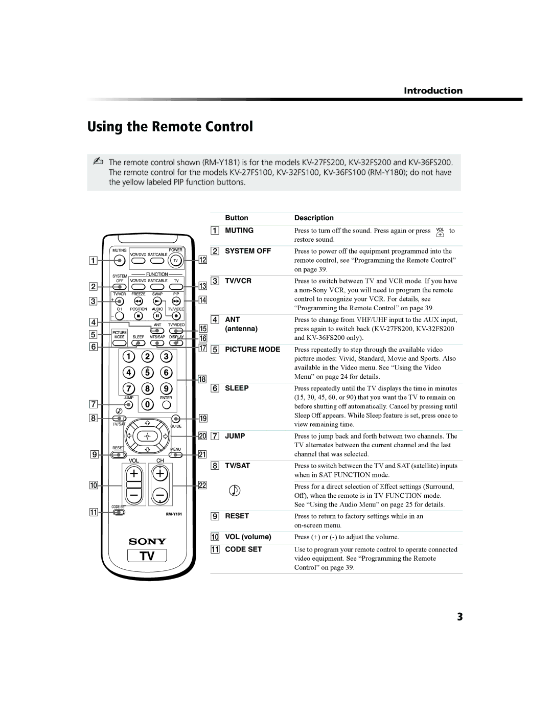 Sony KV-27FS100 manual Using the Remote Control, Introduction 