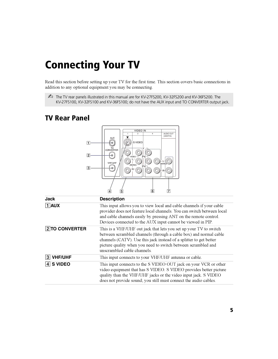 Sony KV-27FS100 manual TV Rear Panel, Jack Description, Picture quality when you need to switch between scrambled 