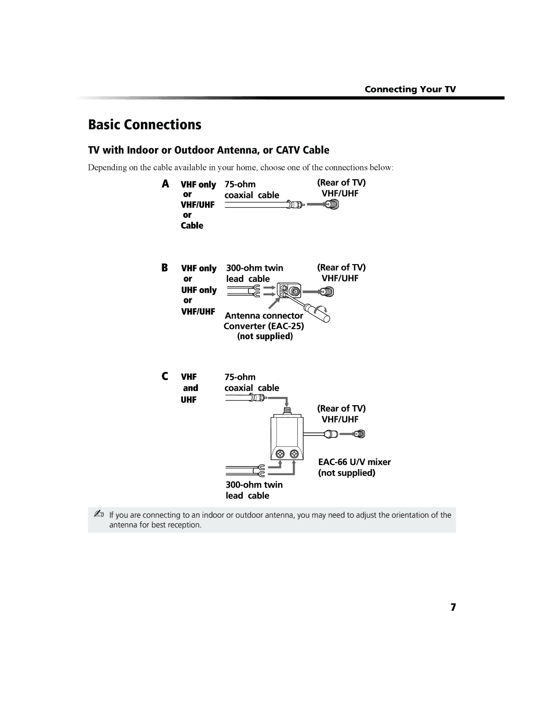 Sony KV-27FS100 Basic Connections, TV with Indoor or Outdoor Antenna, or Catv Cable, Connecting Your TV, Not supplied 