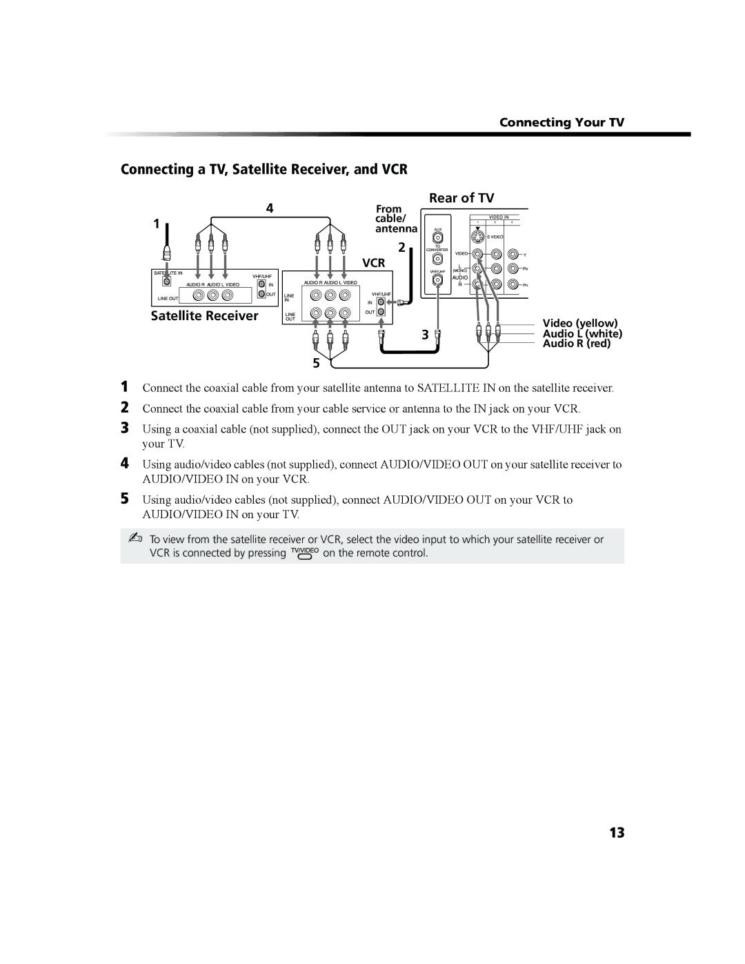 Sony KV-27FS100 manual Connecting a TV, Satellite Receiver, and VCR 