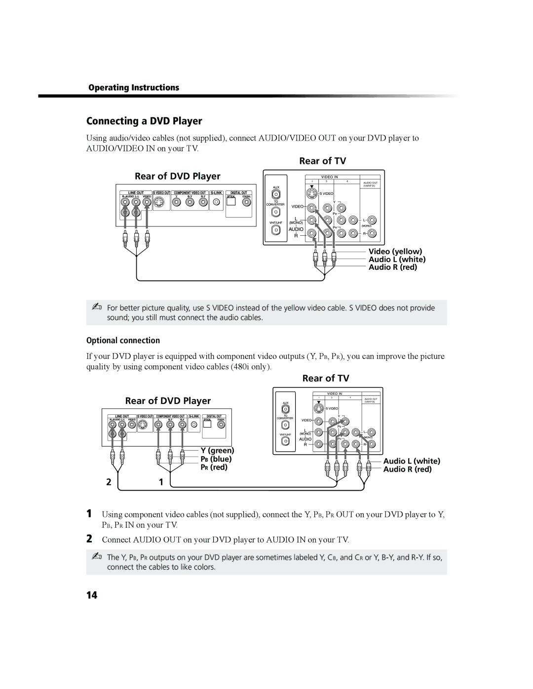 Sony KV-27FS100 manual Connecting a DVD Player, Rear of TV Rear of DVD Player 