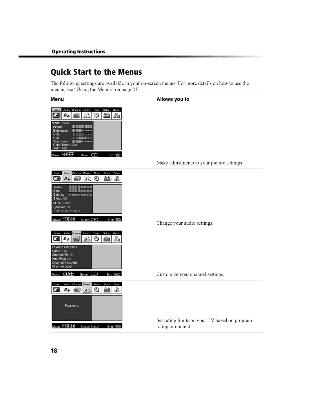 Sony KV-27FS100 manual Quick Start to the Menus, Menu Allows you to, Make adjustments to your picture settings 