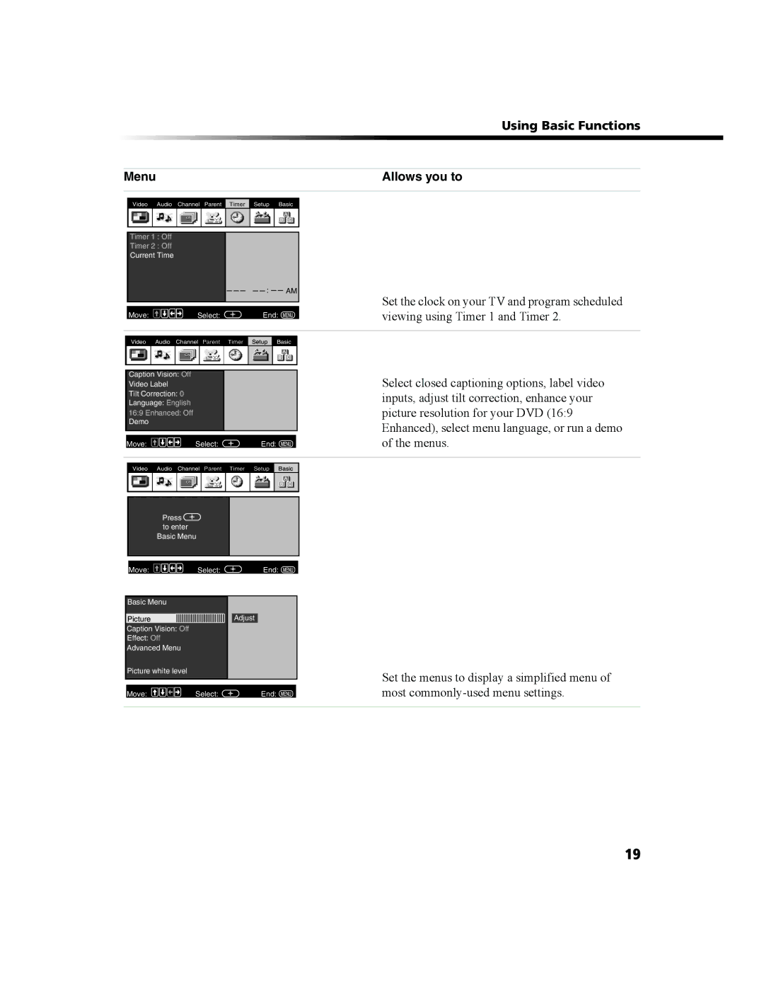 Sony KV-27FS100 manual Using Basic Functions Menu Allows you to 