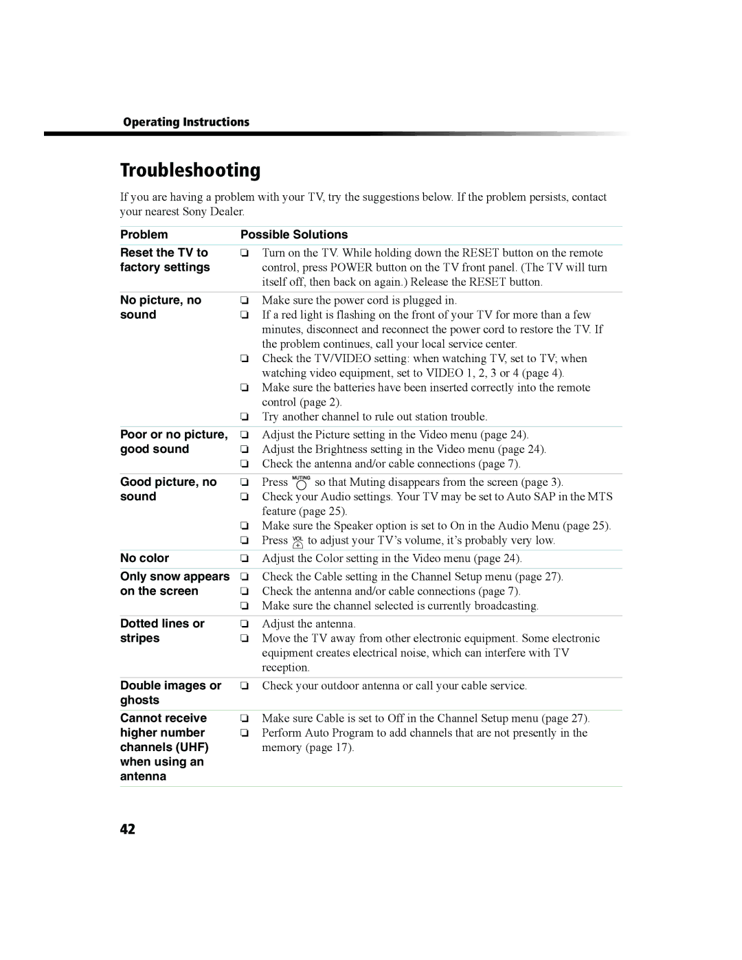 Sony KV-27FS100 manual Troubleshooting 