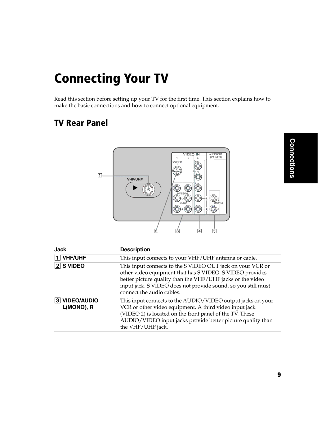 Sony KV-27FS120 operating instructions Connecting Your TV, TV Rear Panel, Jack Description 