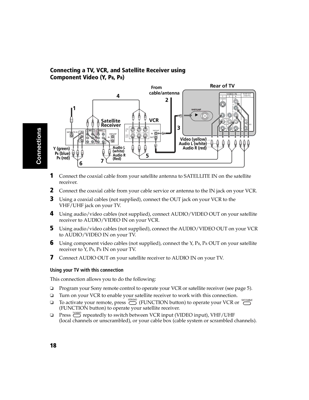 Sony KV-27FS120 operating instructions From Rear of TV Cable/antenna 