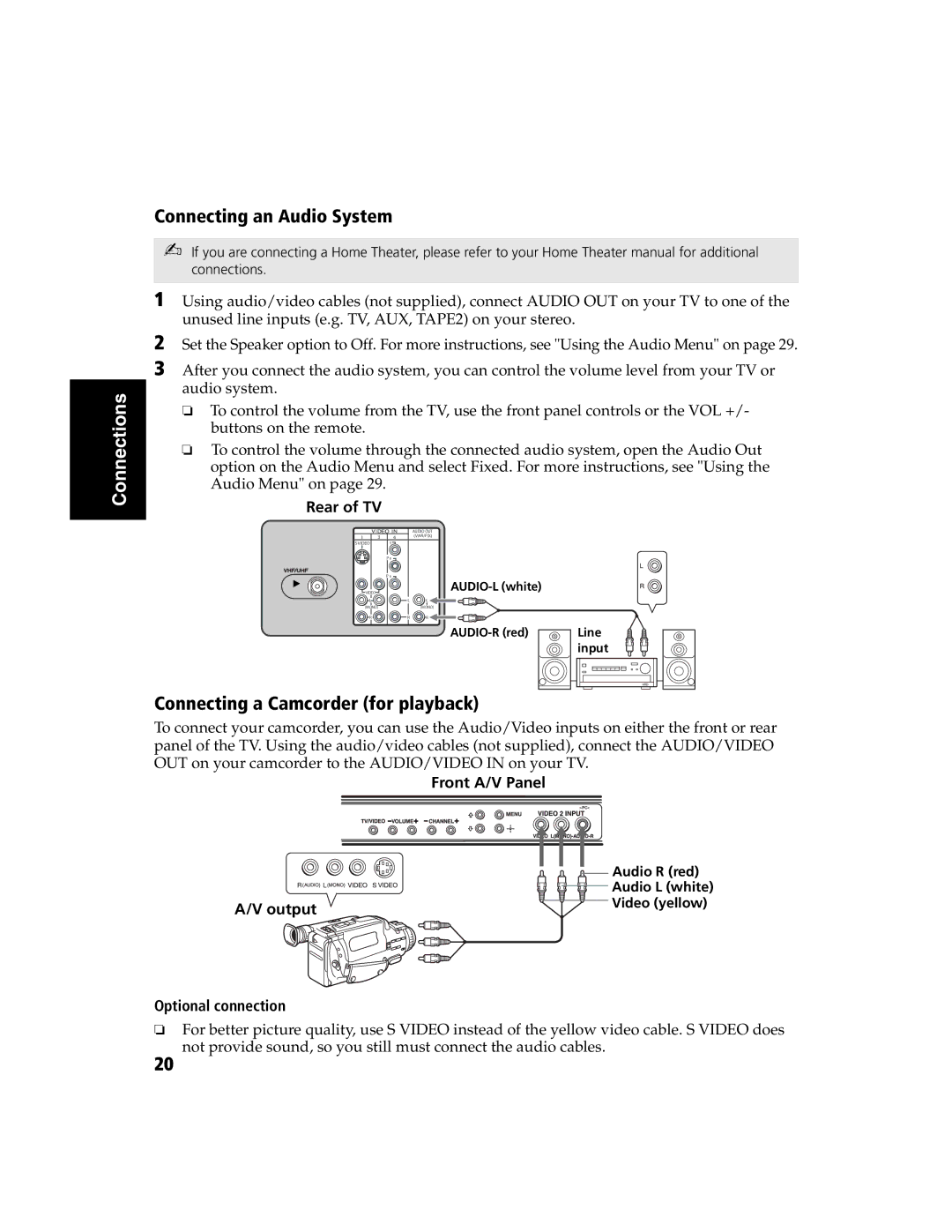 Sony KV-27FS120 Connecting an Audio System, Connecting a Camcorder for playback, Front A/V Panel, Output 