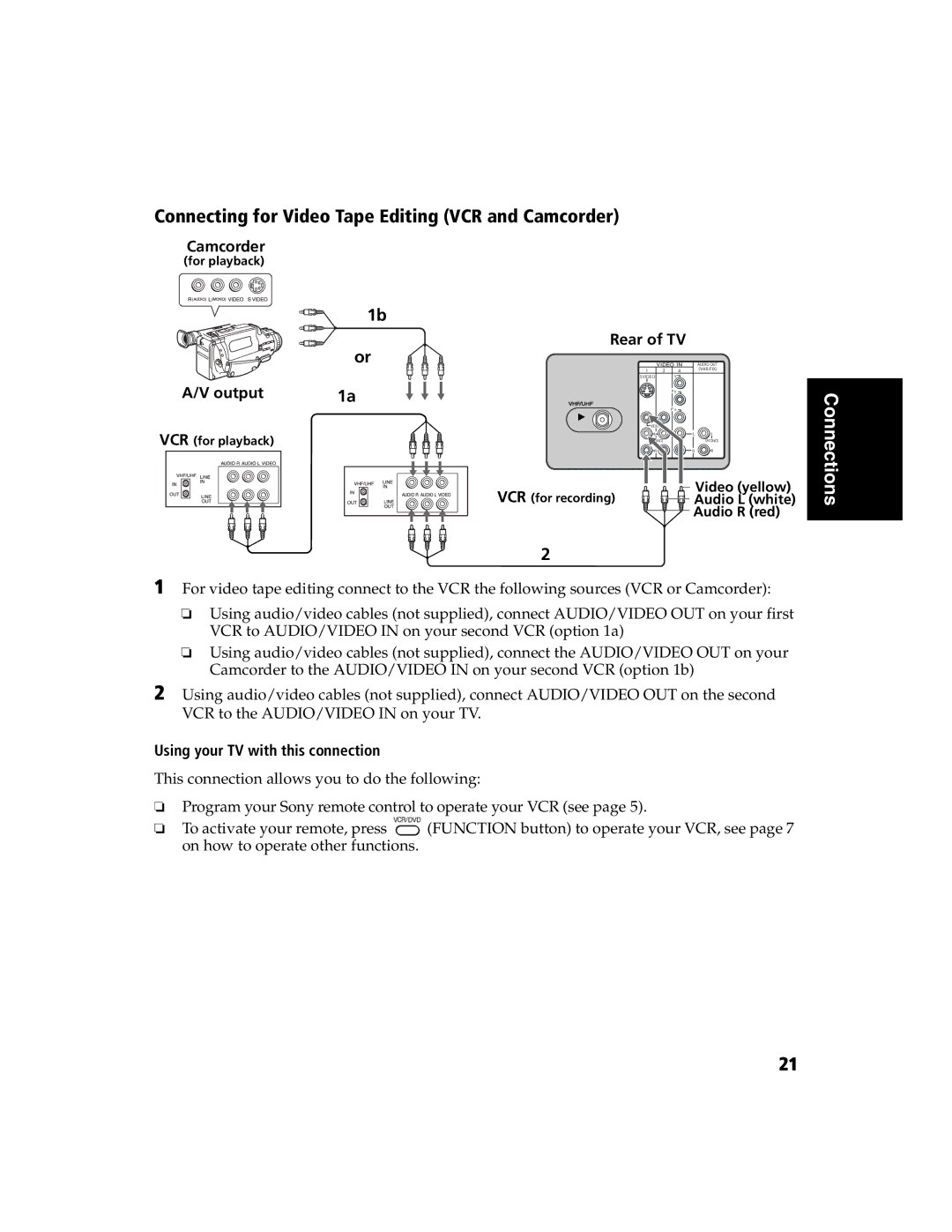 Sony KV-27FS120 operating instructions Connecting for Video Tape Editing VCR and Camcorder 