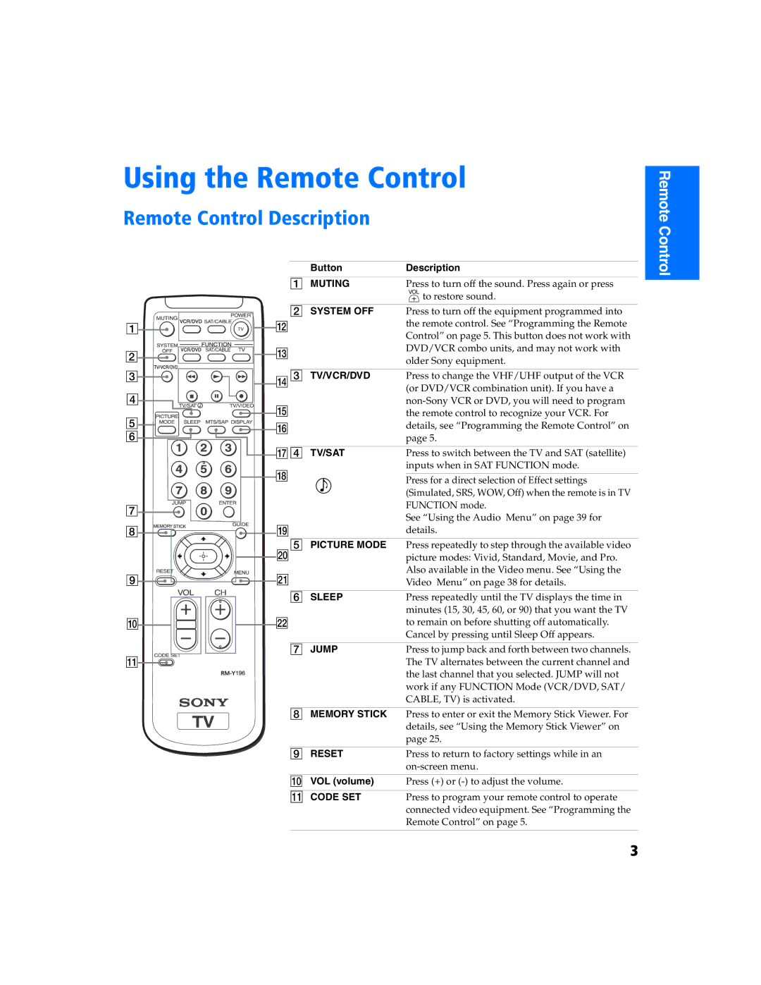 Sony KV 27FS320 manual Using the Remote Control, Remote Control Description 