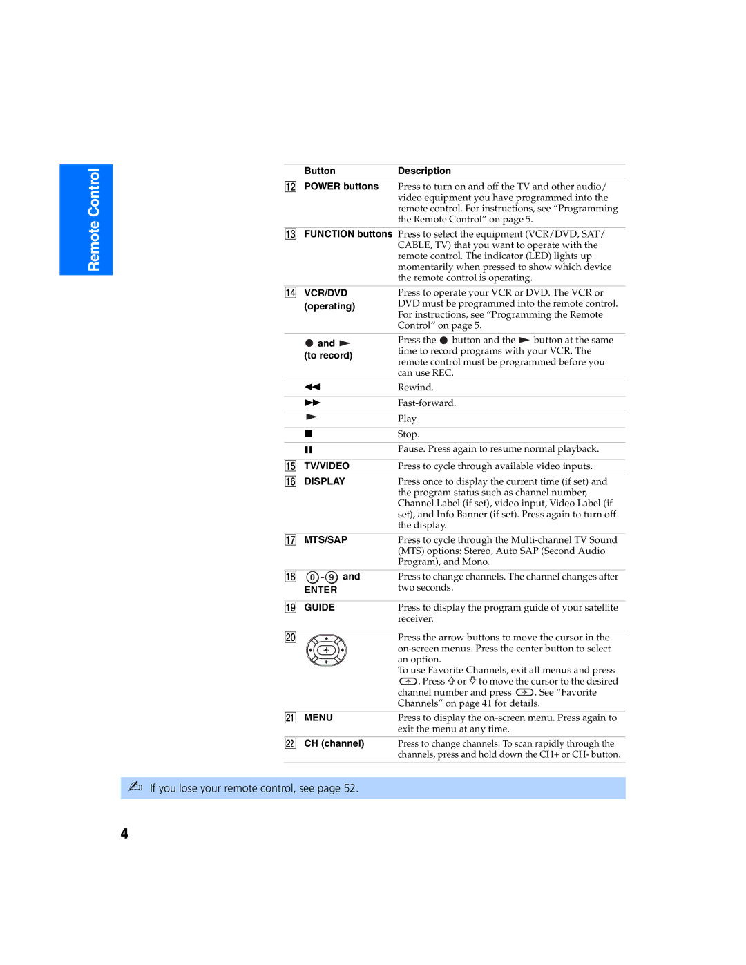 Sony KV 27FS320 manual If you lose your remote control, see 