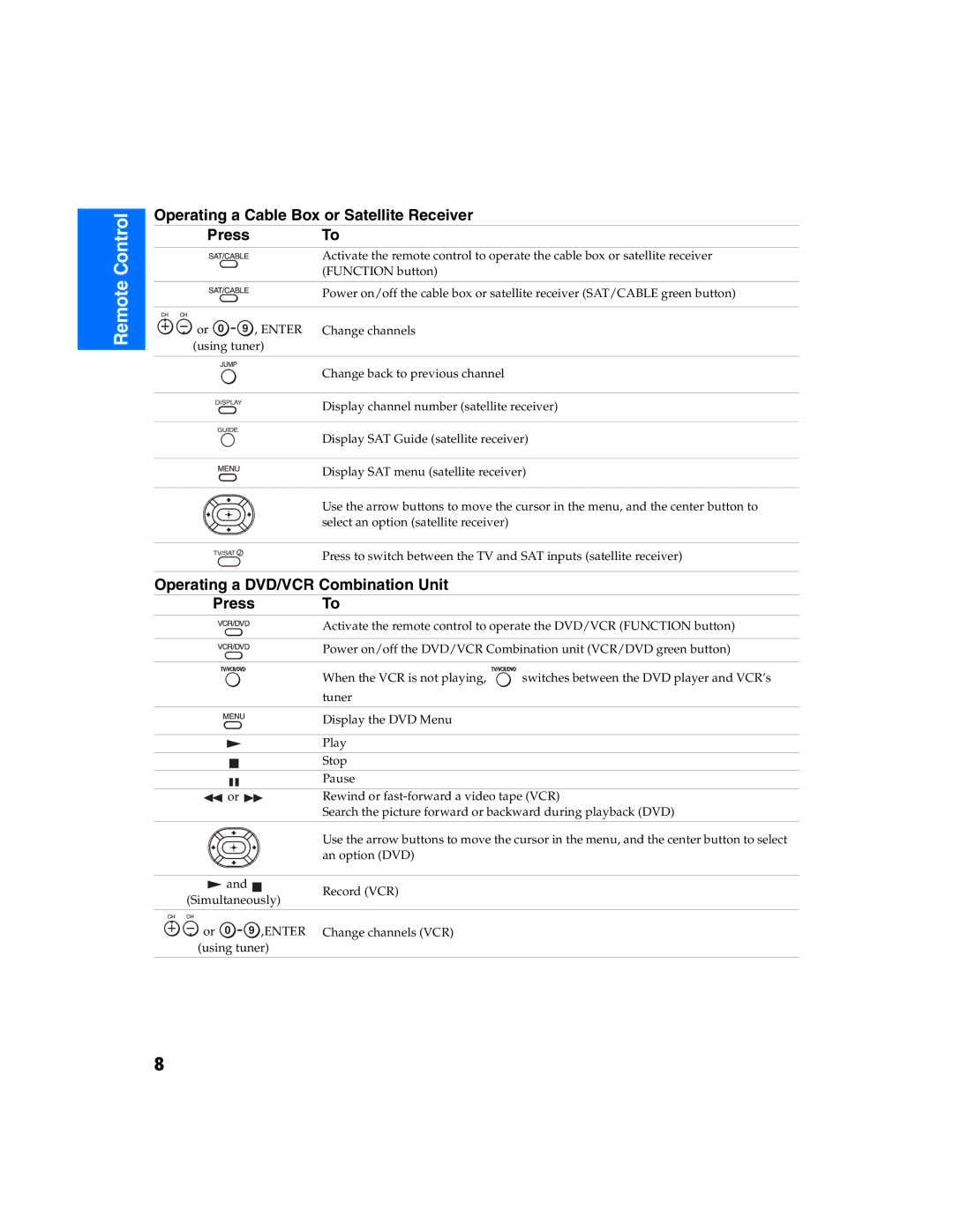 Sony KV 27FS320 manual Operating a Cable Box or Satellite Receiver Press To, Operating a DVD/VCR Combination Unit Press 