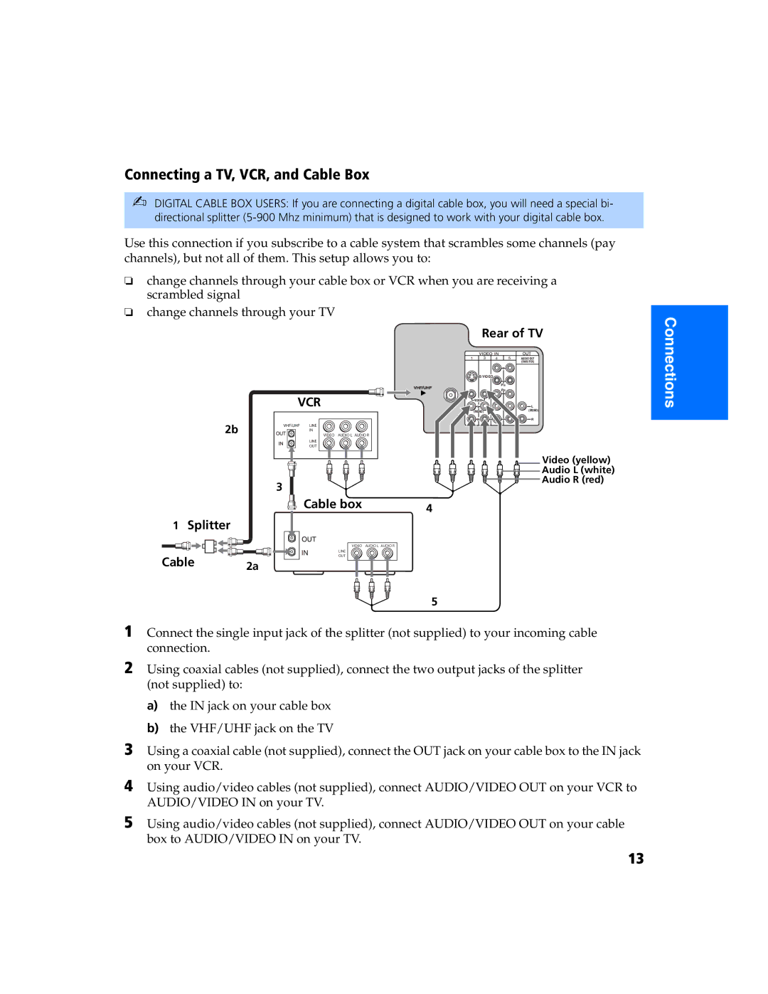 Sony KV 27FS320 manual Connecting a TV, VCR, and Cable Box, Splitter Cable 2a 
