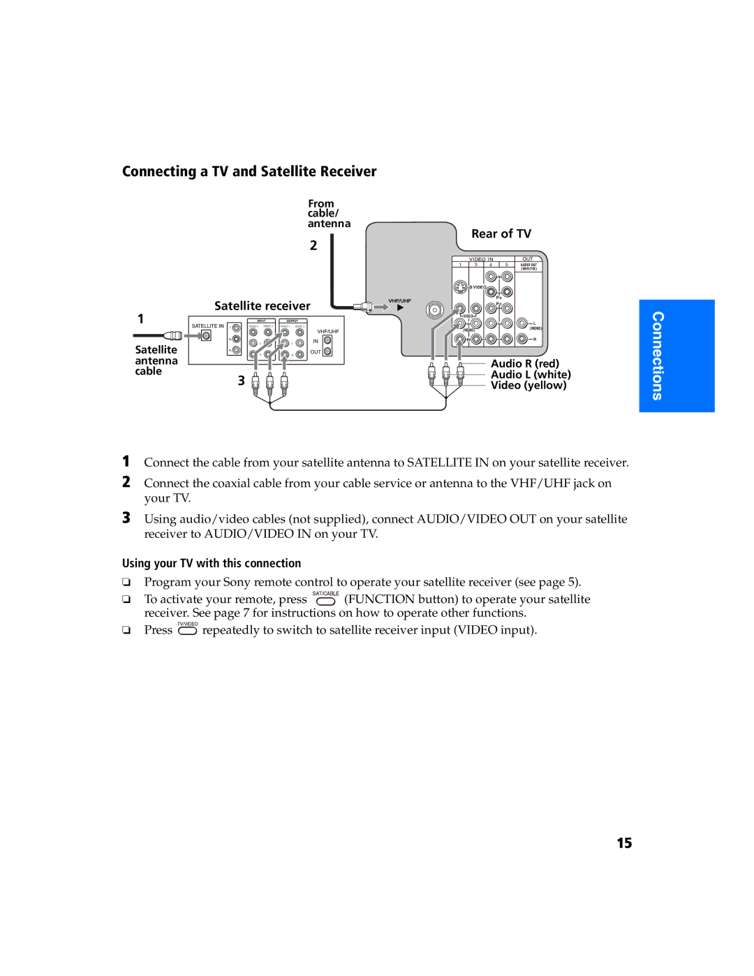 Sony KV 27FS320 manual Connecting a TV and Satellite Receiver, Satellite receiver 