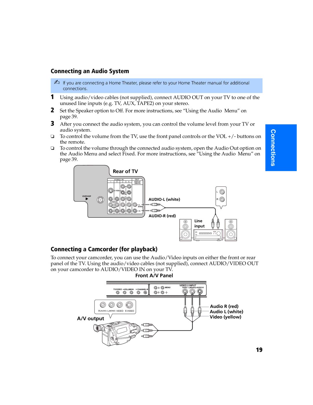 Sony KV 27FS320 manual Connecting an Audio System, Connecting a Camcorder for playback, Front A/V Panel, Output 