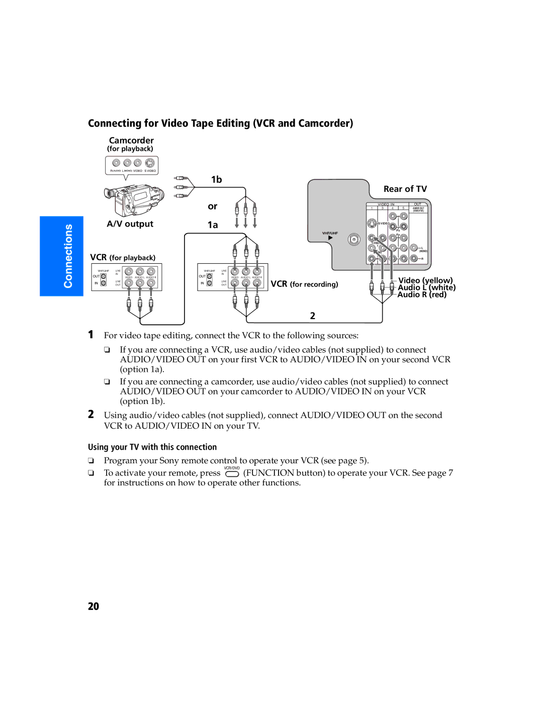 Sony KV 27FS320 manual Connecting for Video Tape Editing VCR and Camcorder 