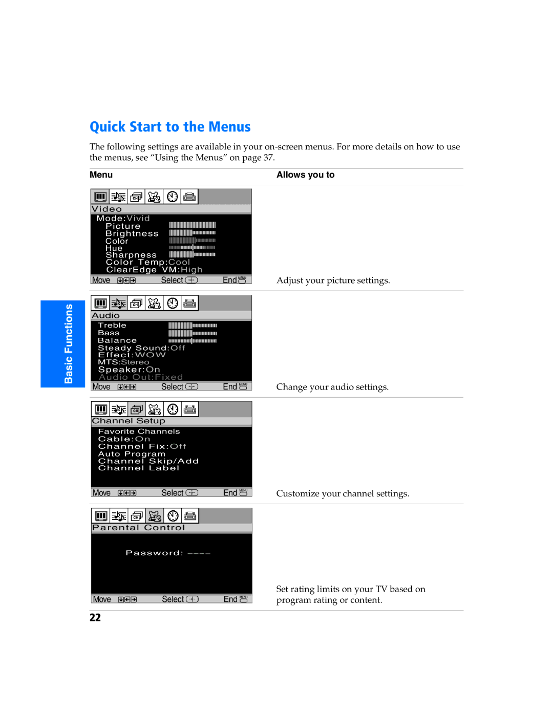 Sony KV 27FS320 manual Quick Start to the Menus, Menu Allows you to 