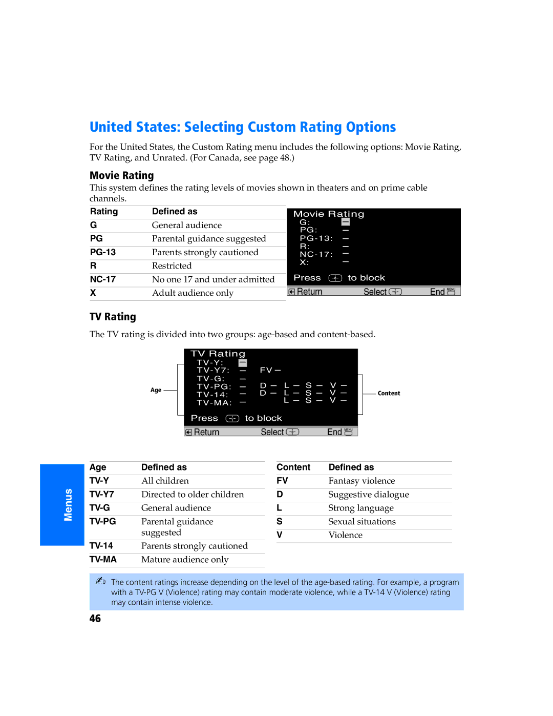 Sony KV 27FS320 manual United States Selecting Custom Rating Options, Movie Rating, TV Rating 