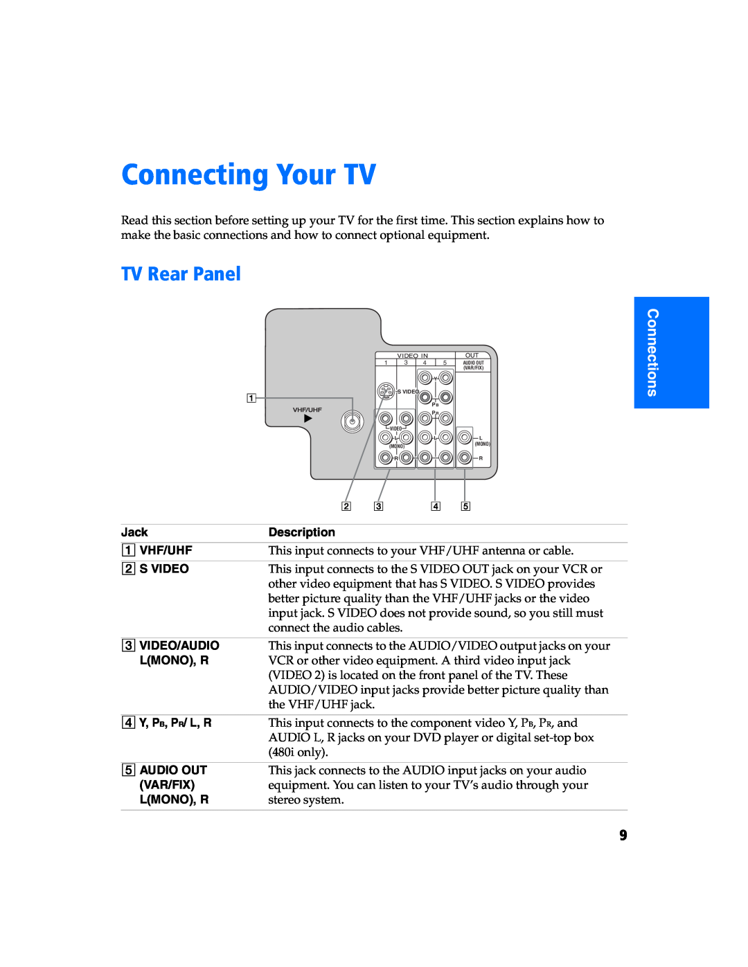 Sony KV 27FS320 manual Connecting Your TV, TV Rear Panel, Connections 