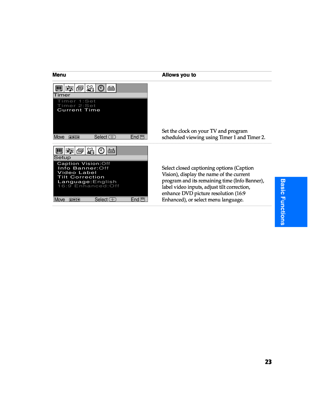 Sony KV 27FS320 manual Basic Functions, Timer 1Set Timer 2Set, Current Time, Language English, EnhancedOff 