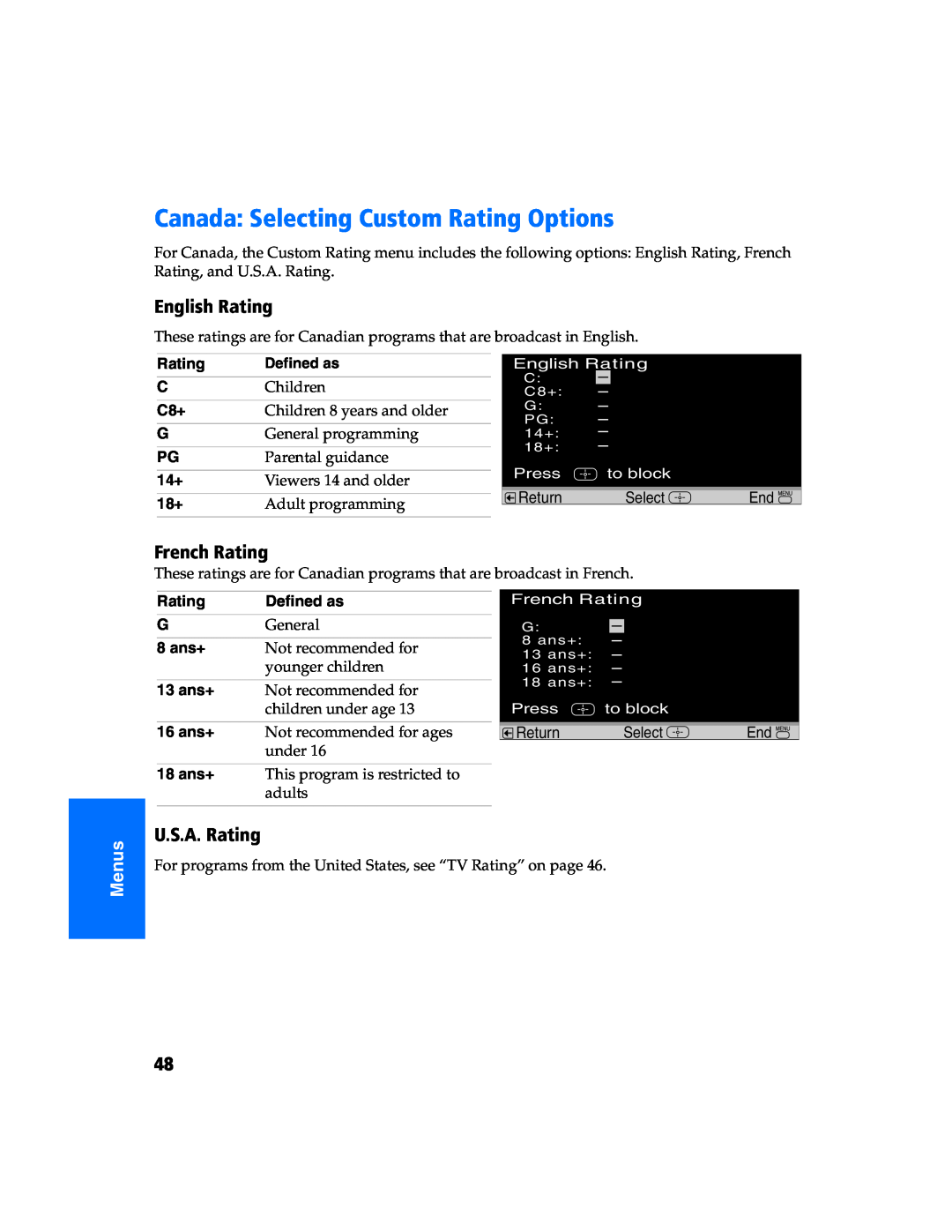 Sony KV 27FS320 Canada Selecting Custom Rating Options, English Rating, French Rating, U.S.A. Rating, Children, Menus 