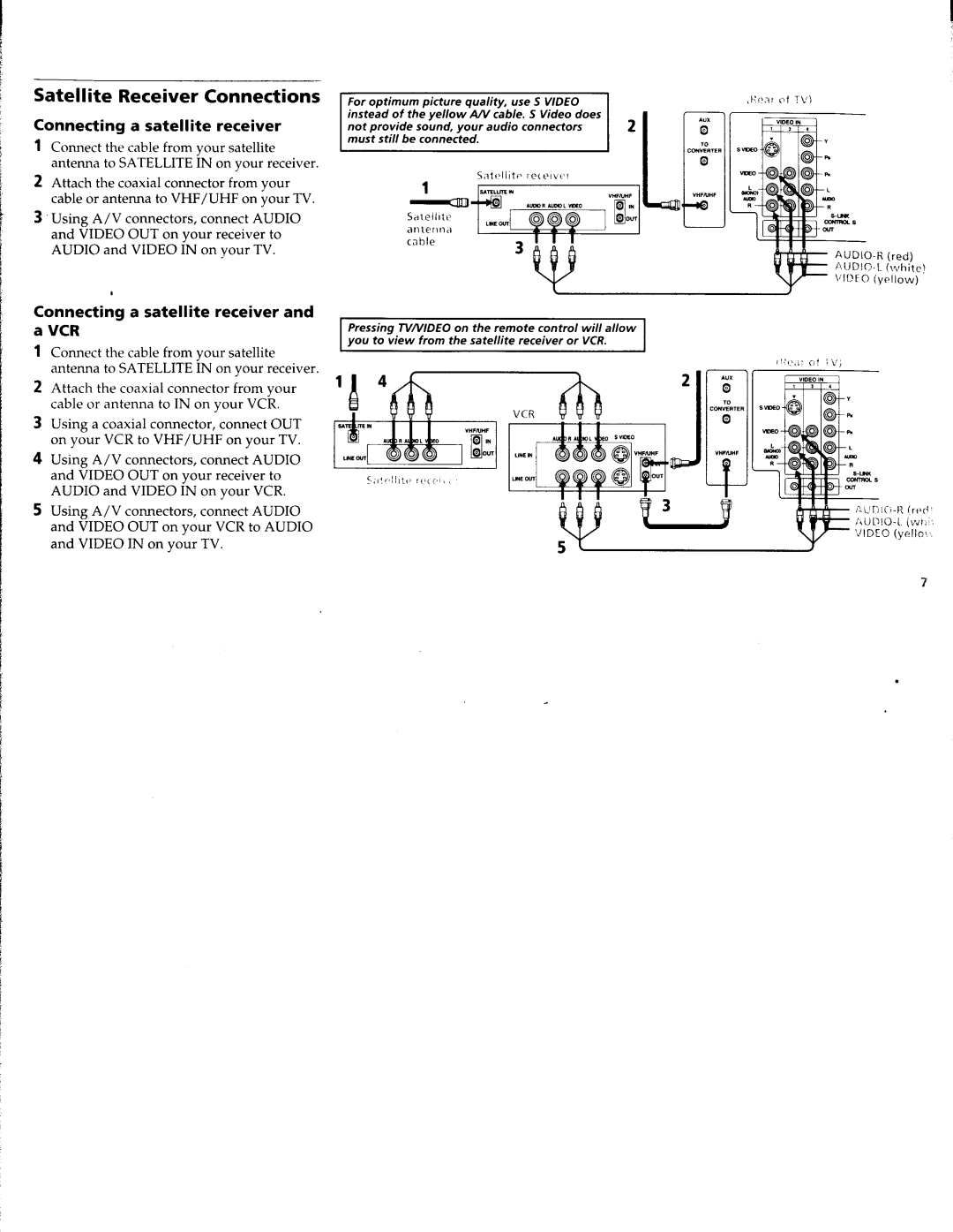 Sony KV-36FS10, KV-27FV15, KV-32FS10, KV-32FV15, KV-36FV15 manual 