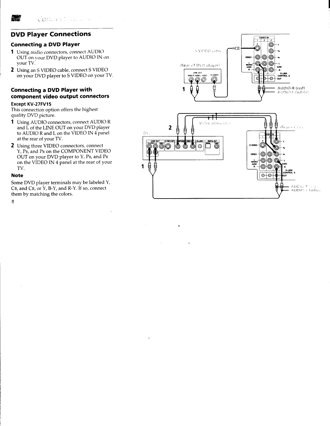 Sony KV-36FV15, KV-27FV15, KV-32FS10, KV-32FV15, KV-36FS10 manual 