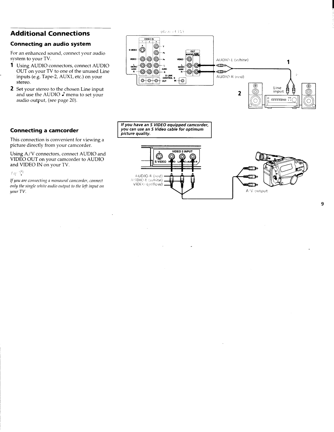 Sony KV-27FV15, KV-32FS10, KV-32FV15, KV-36FS10, KV-36FV15 manual 