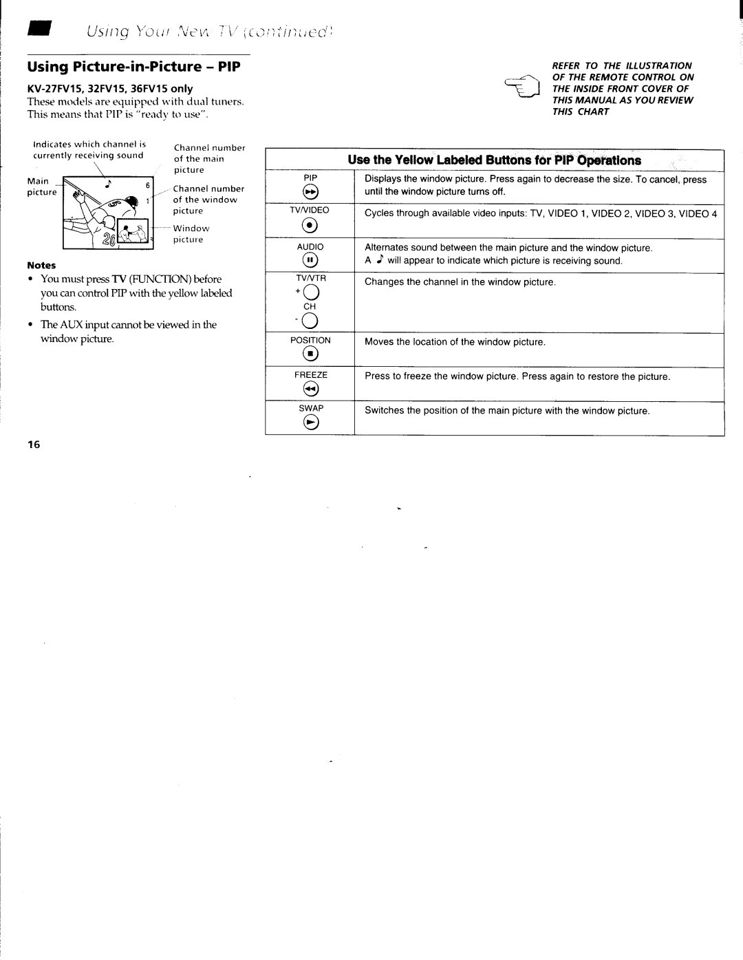 Sony KV-32FV15, KV-27FV15, KV-32FS10, KV-36FS10, KV-36FV15 manual 