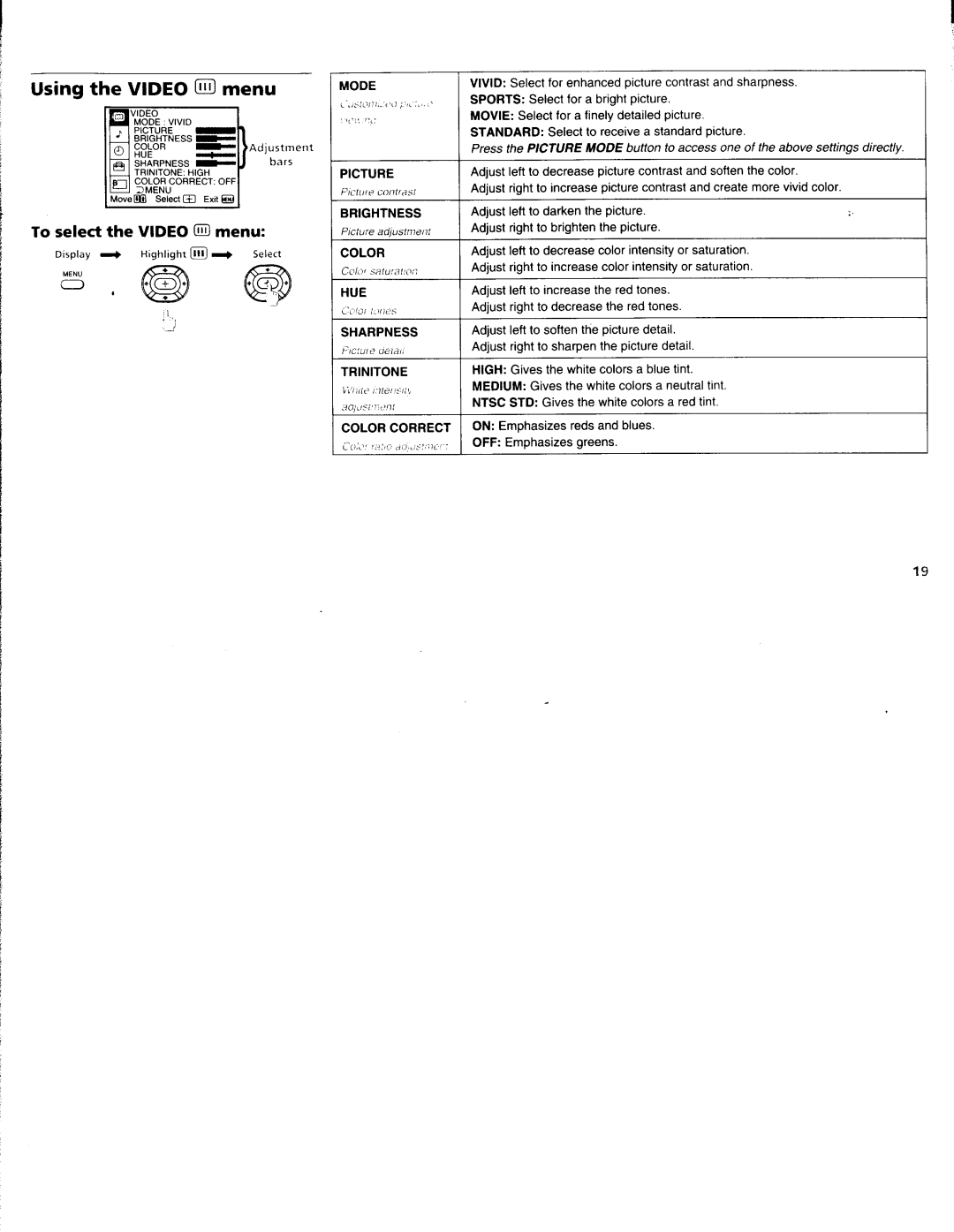 Sony KV-27FV15, KV-32FS10, KV-32FV15, KV-36FS10, KV-36FV15 manual 