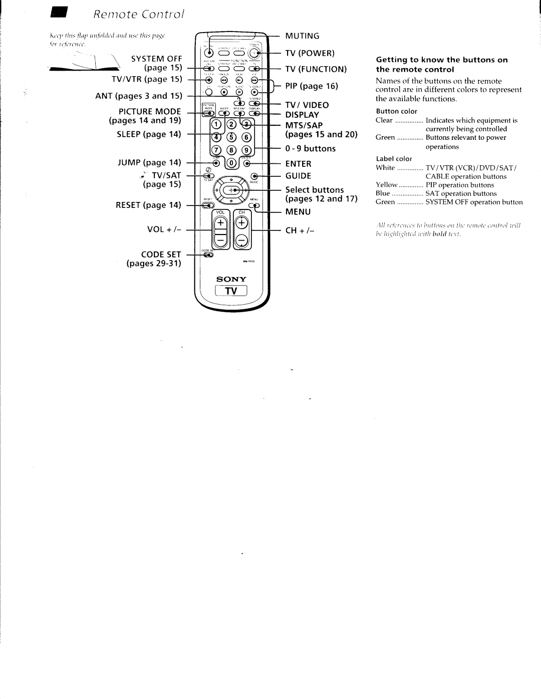 Sony KV-36FS10, KV-27FV15, KV-32FS10, KV-32FV15, KV-36FV15 manual 