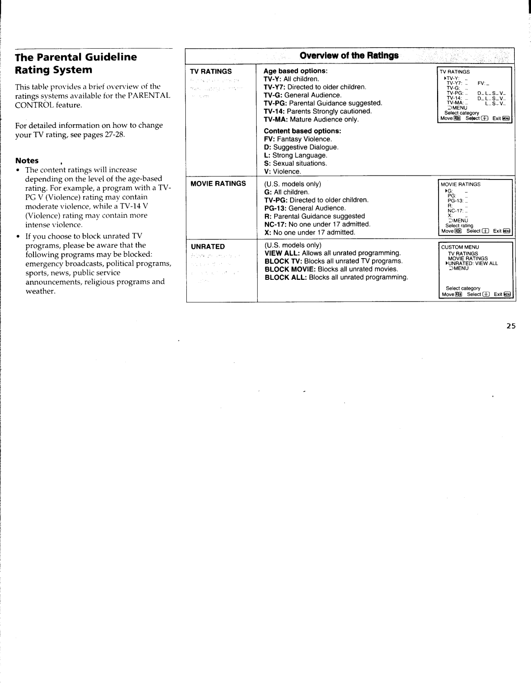 Sony KV-32FS10, KV-27FV15, KV-32FV15, KV-36FS10, KV-36FV15 manual 