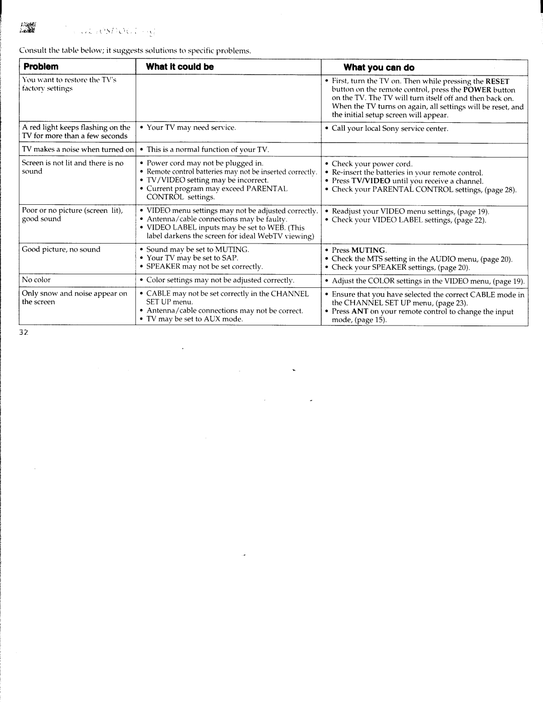 Sony KV-36FS10, KV-27FV15, KV-32FS10, KV-32FV15, KV-36FV15 manual 