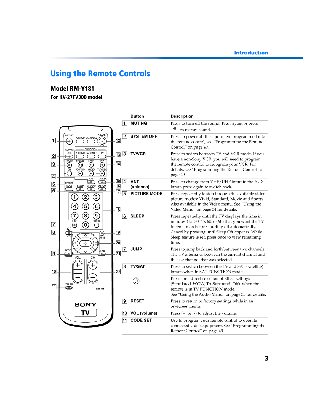 Sony KV 27FV300 manual Using the Remote Controls, Model RM-Y181, For KV-27FV300 model 