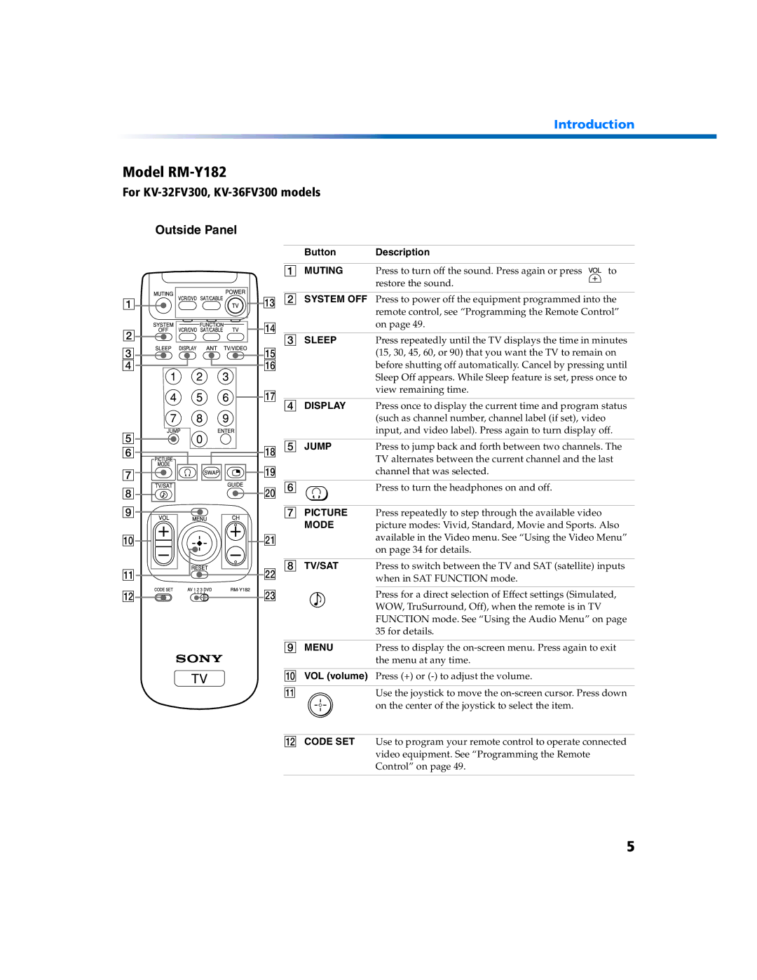 Sony KV 27FV300 manual Model RM-Y182, For KV-32FV300, KV-36FV300 models Outside Panel 