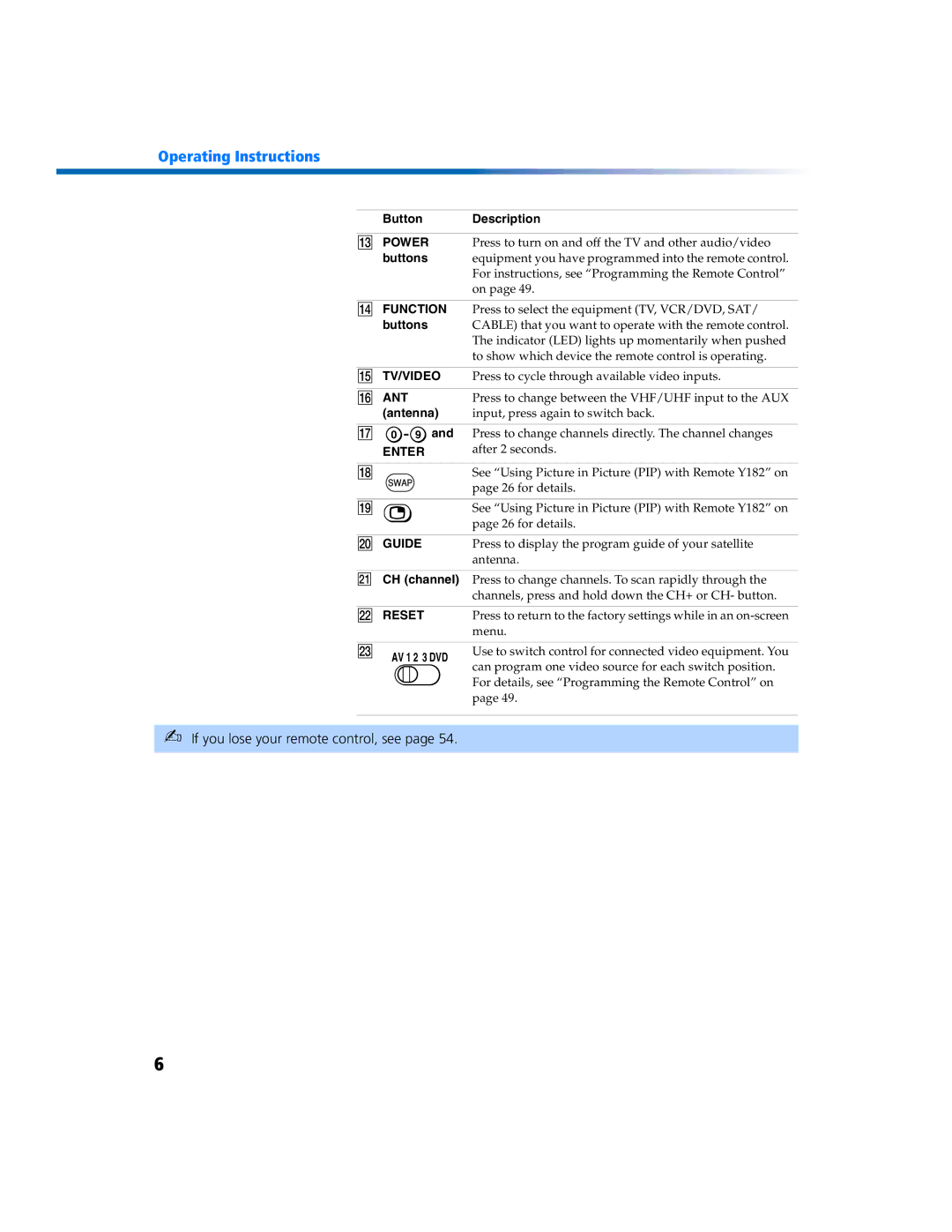 Sony KV 27FV300 manual Power 