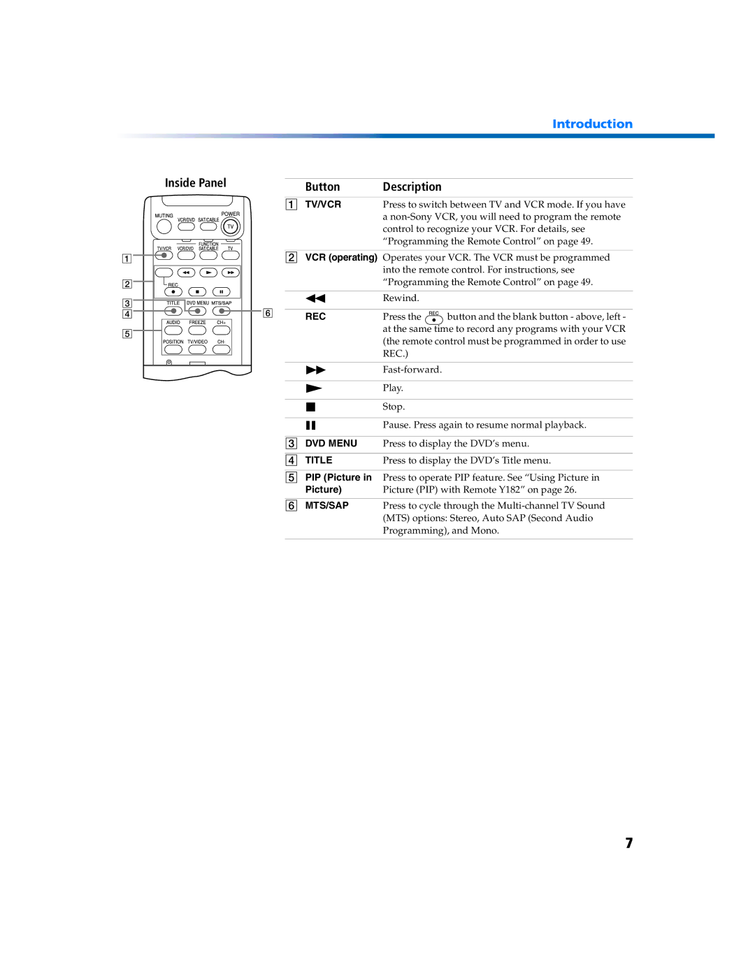 Sony KV 27FV300 manual Inside Panel Button Description, Title 