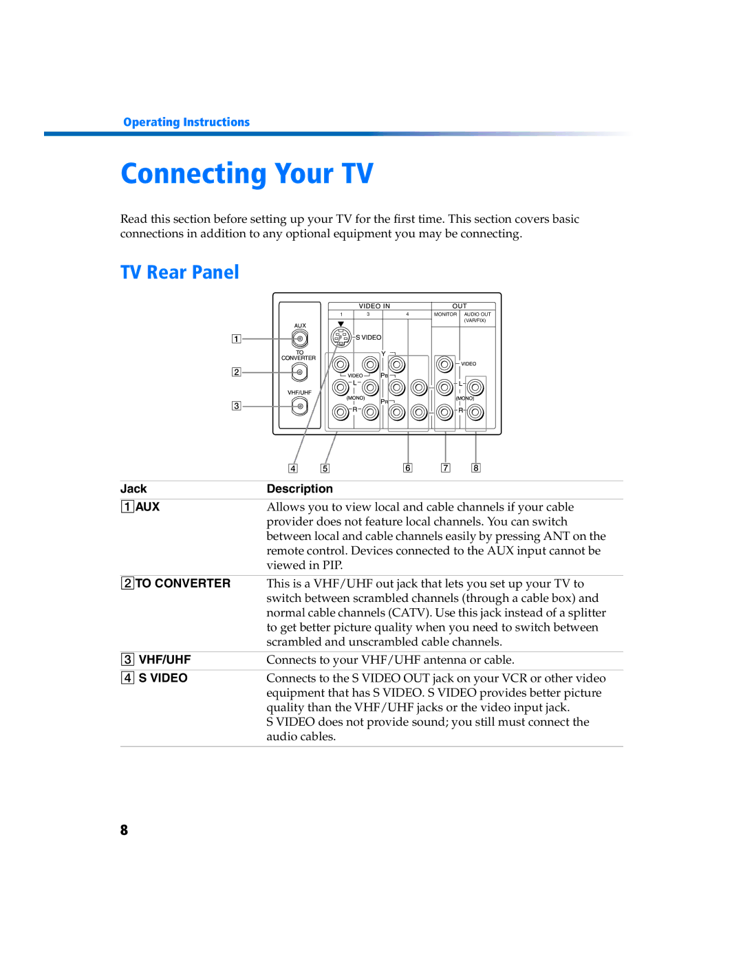 Sony KV 27FV300 manual TV Rear Panel, Jack Description 