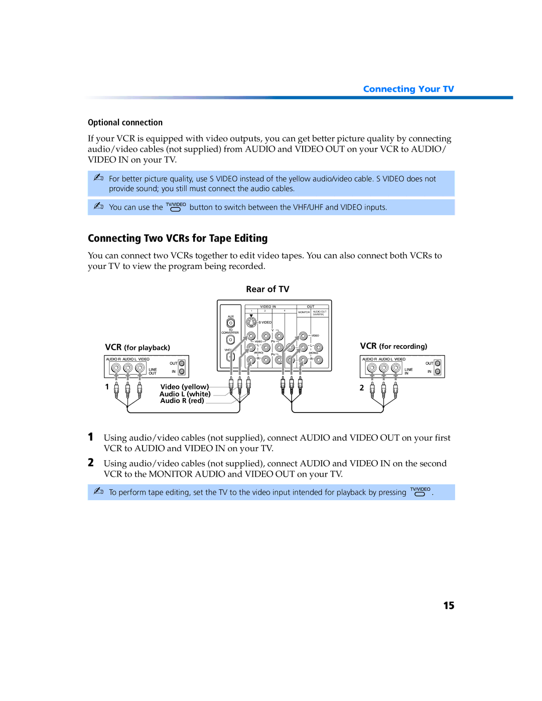 Sony KV 27FV300 manual Connecting Two VCRs for Tape Editing, Rear of TV 