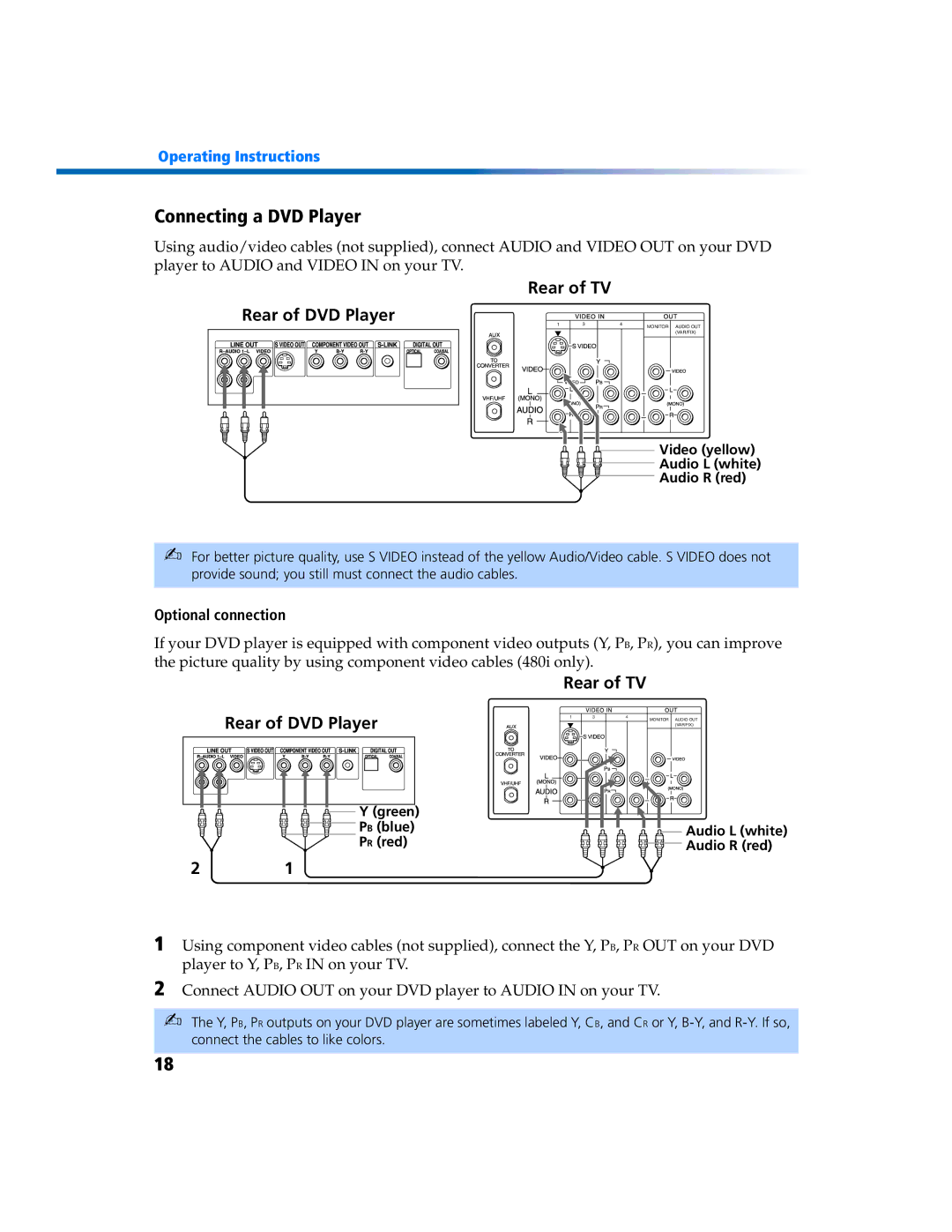 Sony KV 27FV300 manual Connecting a DVD Player, Rear of TV Rear of DVD Player 