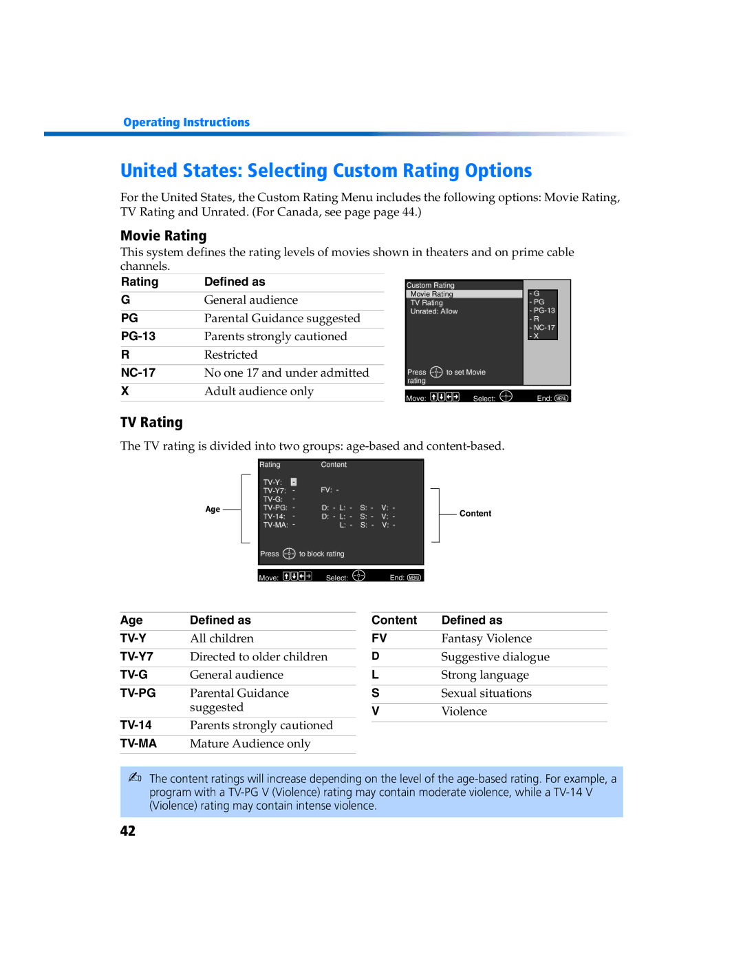 Sony KV 27FV300 manual United States Selecting Custom Rating Options, Movie Rating, TV Rating 