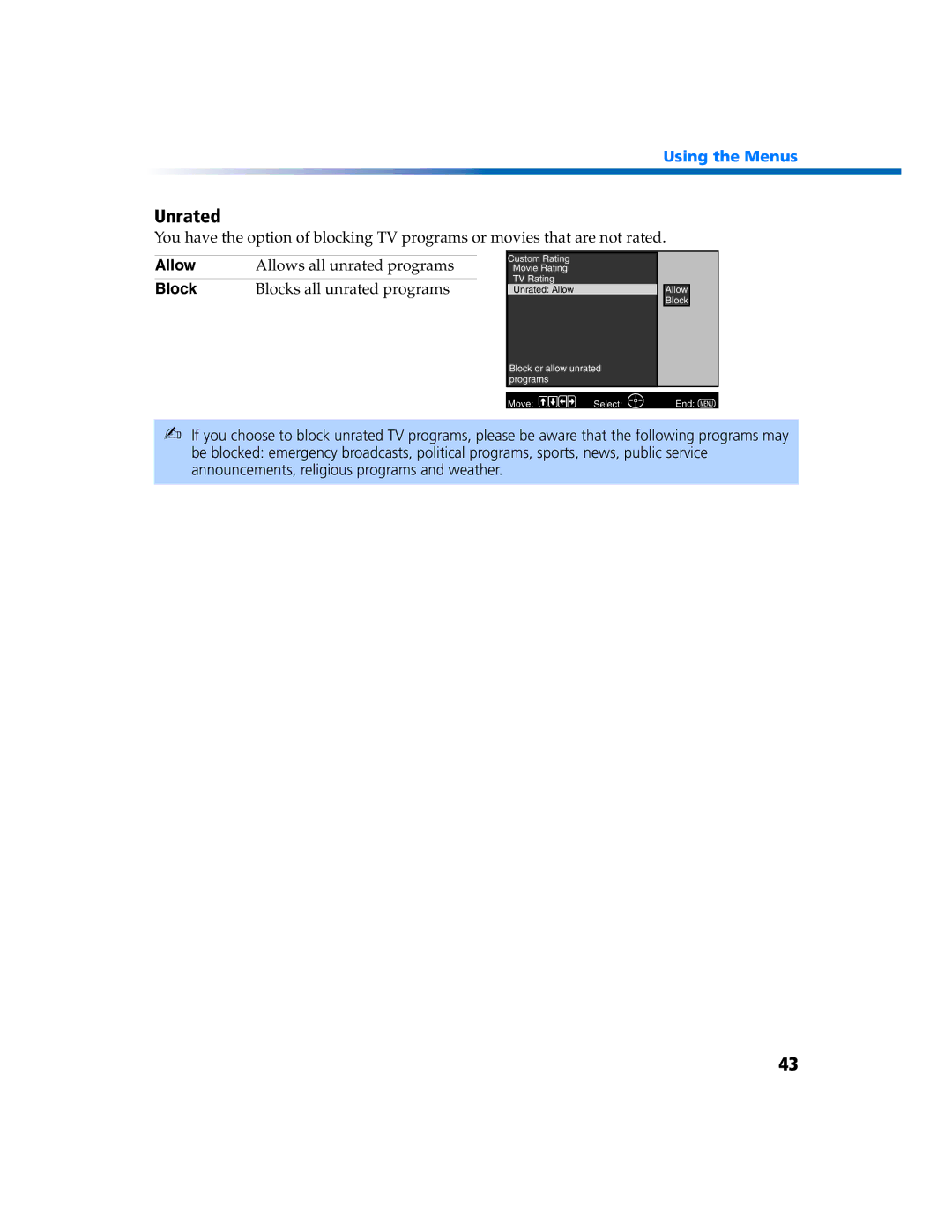 Sony KV 27FV300 manual Unrated, Allow, Block 