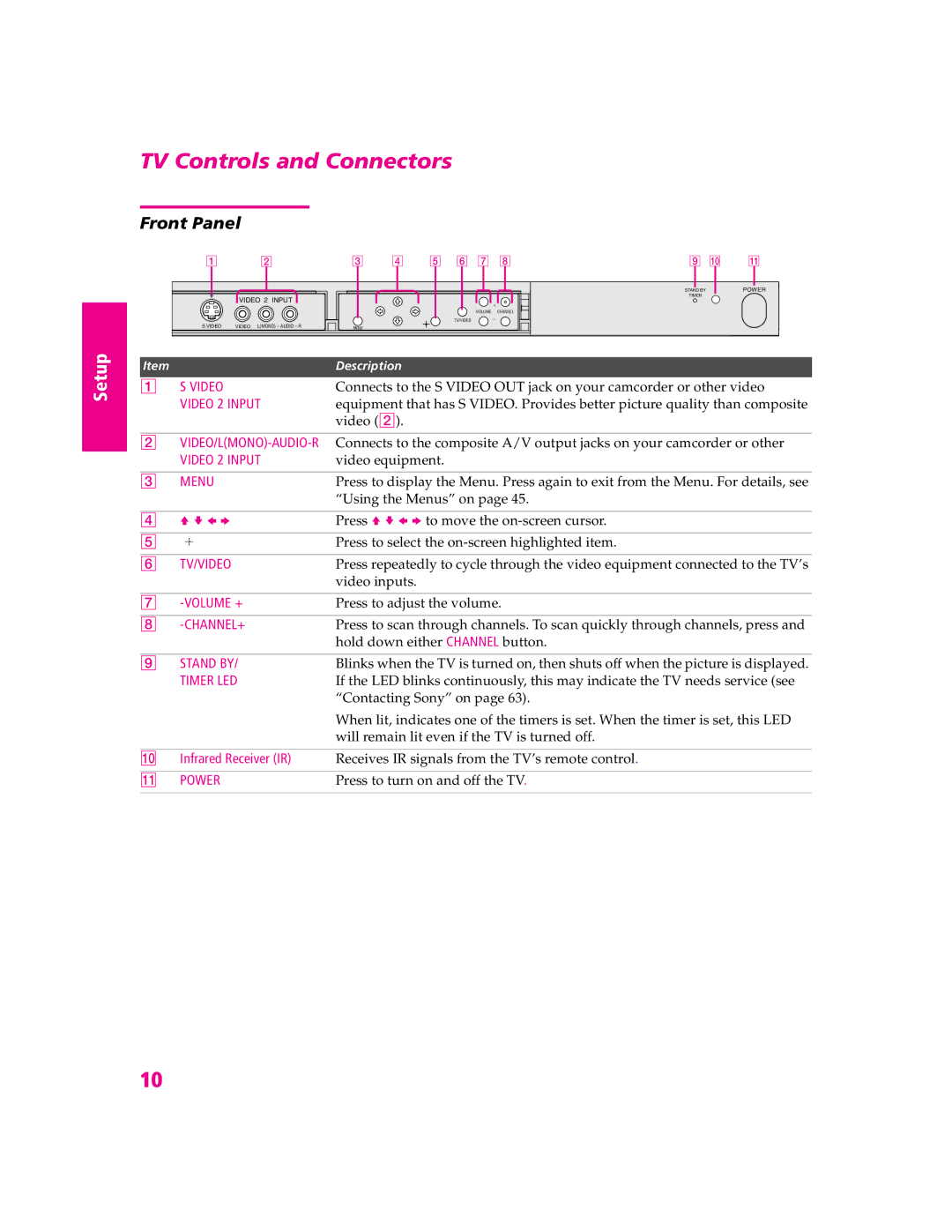 Sony KV-27HS420 manual TV Controls and Connectors, Front Panel 