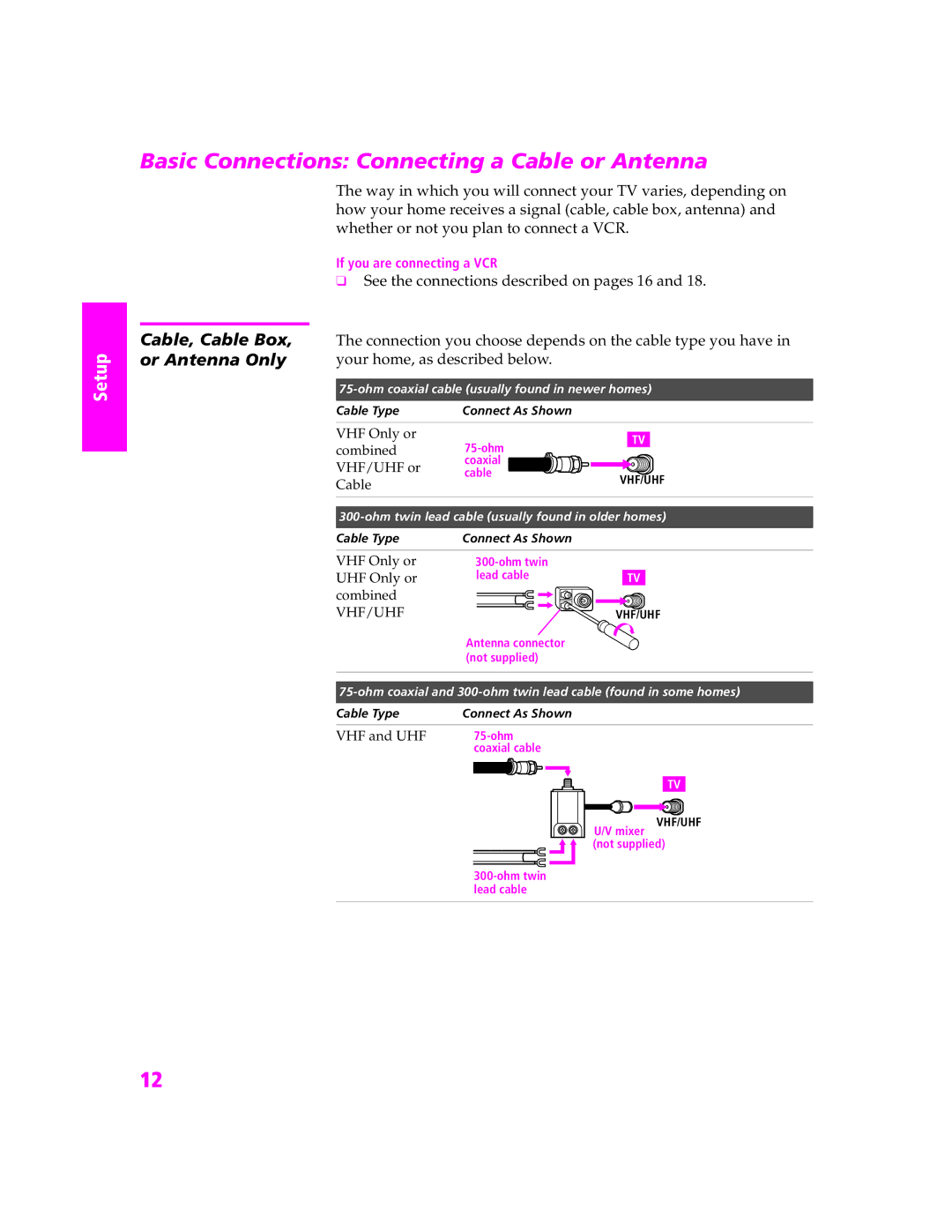 Sony KV-27HS420 manual Basic Connections Connecting a Cable or Antenna, Cable, Cable Box, or Antenna Only 