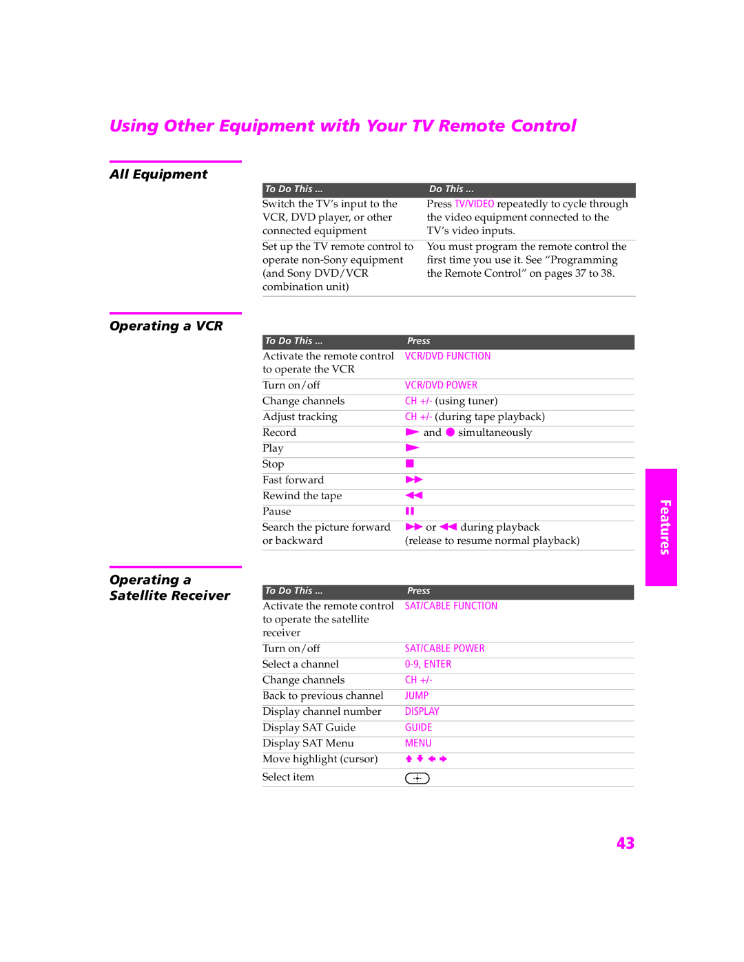 Sony KV-27HS420 manual Using Other Equipment with Your TV Remote Control, All Equipment, Operating a VCR Satellite Receiver 