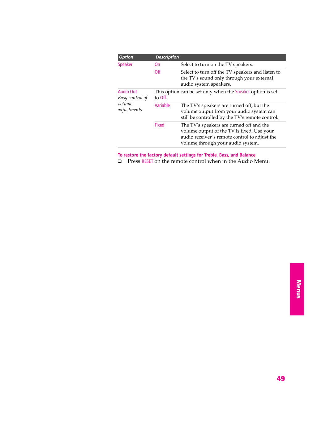 Sony KV-27HS420 manual Press Reset on the remote control when in the Audio Menu, Speaker, Audio Out, Fixed 