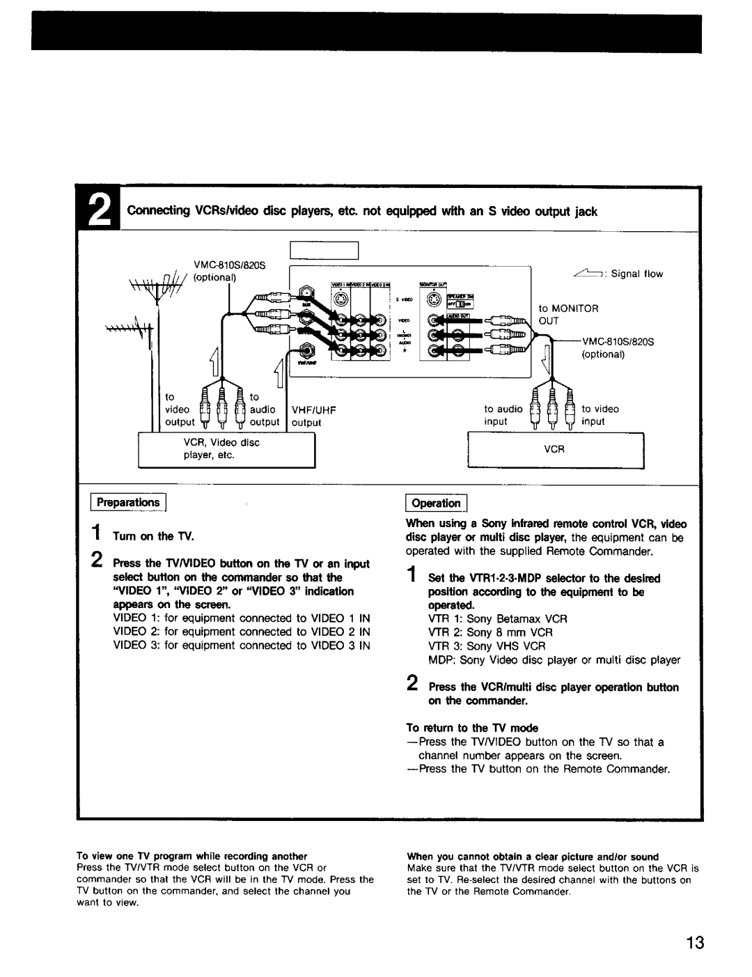 Sony KV-32HSR10, KV-27HSR10 manual Preparations, OP tional 