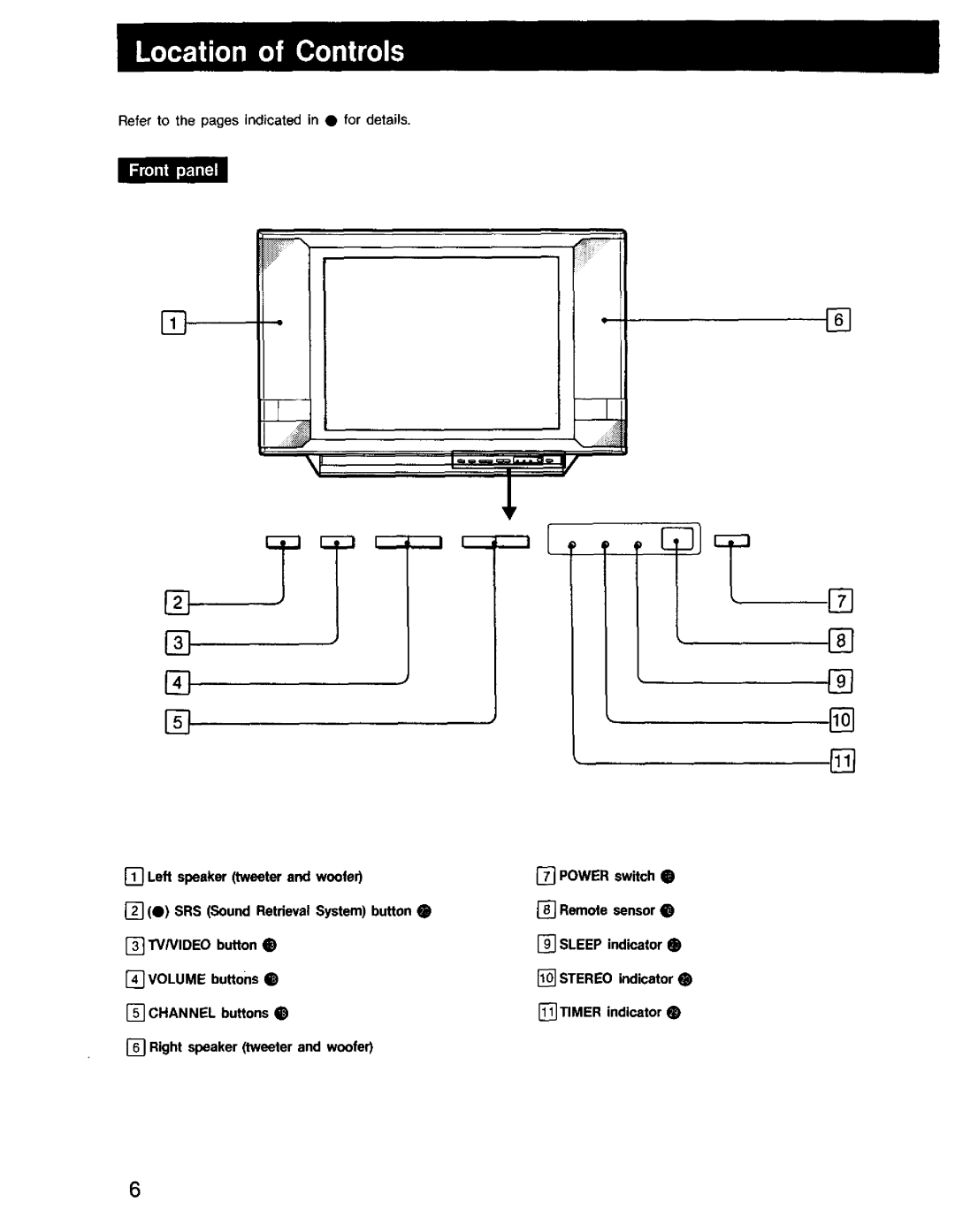 Sony KV-27HSR10, KV-32HSR10 manual Refer to the pages indicated in for details 